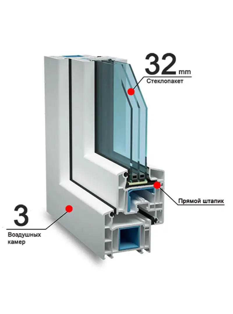 VEKA Evroline Pro 58 